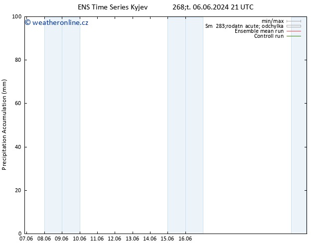 Precipitation accum. GEFS TS Pá 07.06.2024 09 UTC