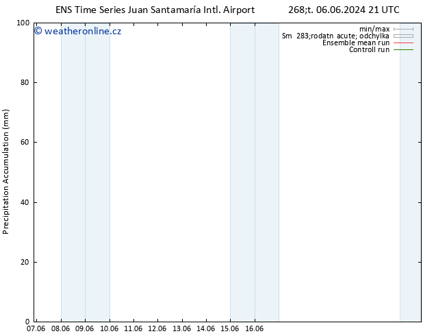 Precipitation accum. GEFS TS So 08.06.2024 21 UTC