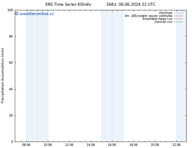 Precipitation accum. GEFS TS Pá 07.06.2024 04 UTC