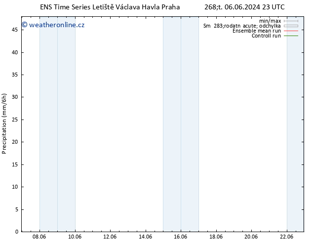 Srážky GEFS TS So 15.06.2024 11 UTC