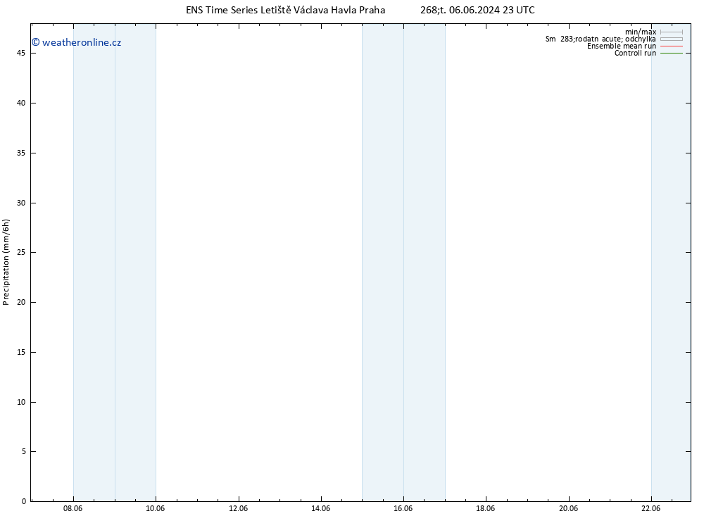 Srážky GEFS TS So 22.06.2024 23 UTC