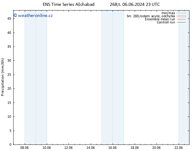 Srážky GEFS TS Ne 09.06.2024 11 UTC