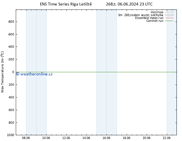 Nejvyšší teplota (2m) GEFS TS Pá 07.06.2024 23 UTC