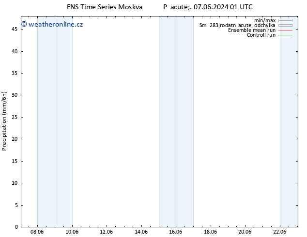 Srážky GEFS TS Po 10.06.2024 07 UTC