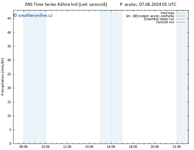 Srážky GEFS TS Pá 07.06.2024 19 UTC