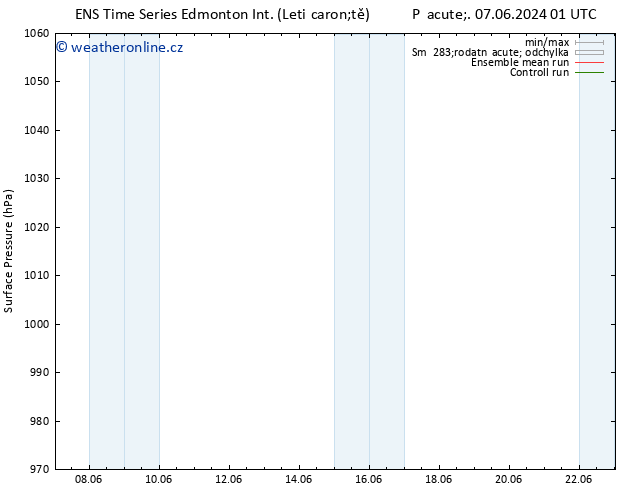 Atmosférický tlak GEFS TS Pá 07.06.2024 07 UTC