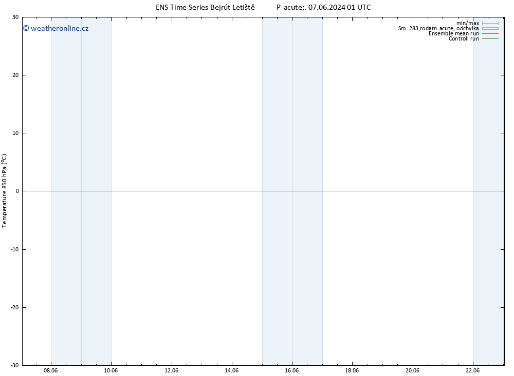 Temp. 850 hPa GEFS TS Pá 14.06.2024 13 UTC