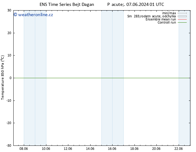 Temp. 850 hPa GEFS TS Čt 13.06.2024 01 UTC