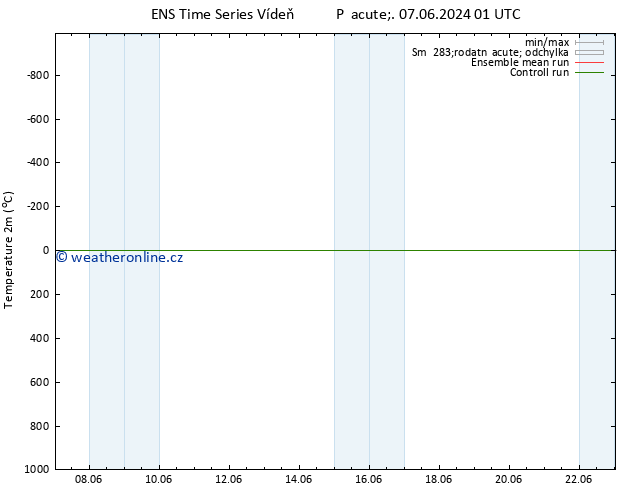 Temperature (2m) GEFS TS So 08.06.2024 01 UTC