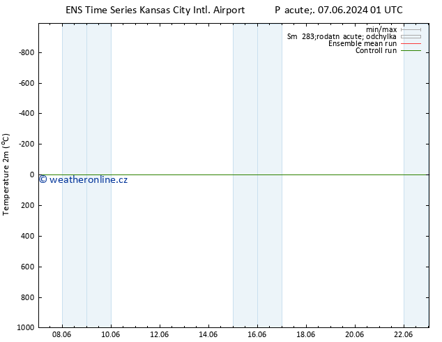 Temperature (2m) GEFS TS St 12.06.2024 19 UTC