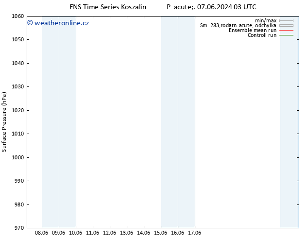 Atmosférický tlak GEFS TS Po 17.06.2024 03 UTC