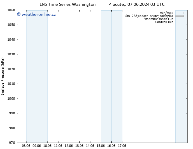 Atmosférický tlak GEFS TS Po 10.06.2024 21 UTC