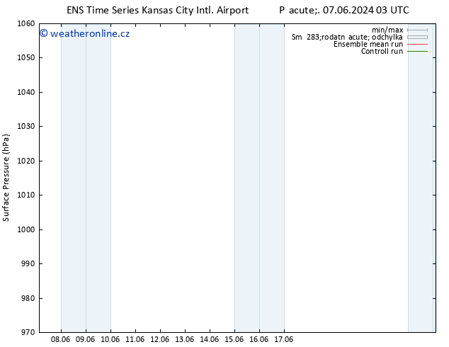 Atmosférický tlak GEFS TS Po 10.06.2024 21 UTC