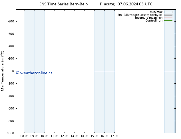 Nejnižší teplota (2m) GEFS TS Út 11.06.2024 21 UTC