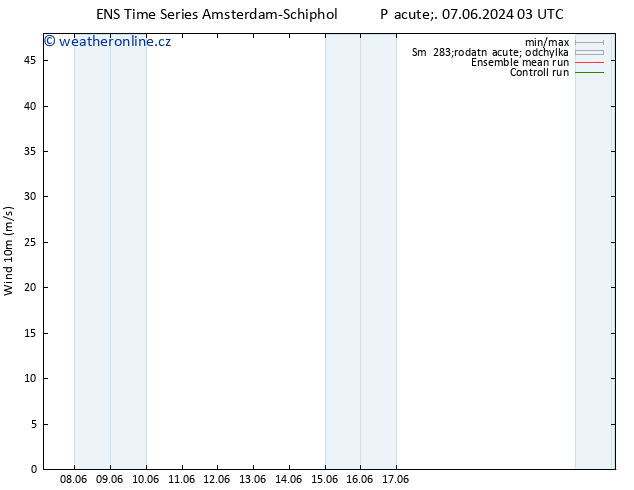 Surface wind GEFS TS Po 10.06.2024 09 UTC