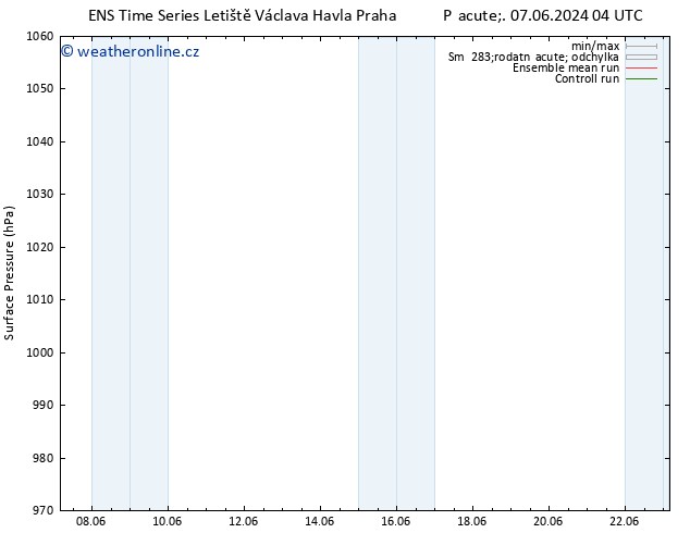 Atmosférický tlak GEFS TS Čt 13.06.2024 10 UTC