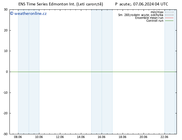 Atmosférický tlak GEFS TS Ne 23.06.2024 04 UTC