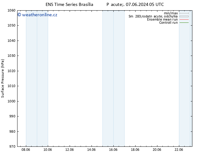 Atmosférický tlak GEFS TS Pá 14.06.2024 17 UTC