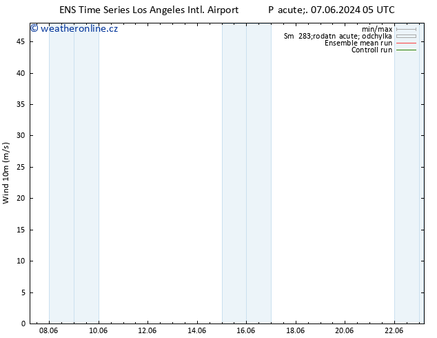 Surface wind GEFS TS Pá 07.06.2024 05 UTC