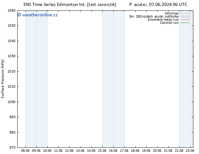 Atmosférický tlak GEFS TS Út 11.06.2024 06 UTC