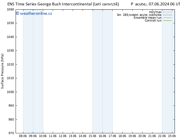 Atmosférický tlak GEFS TS So 15.06.2024 00 UTC