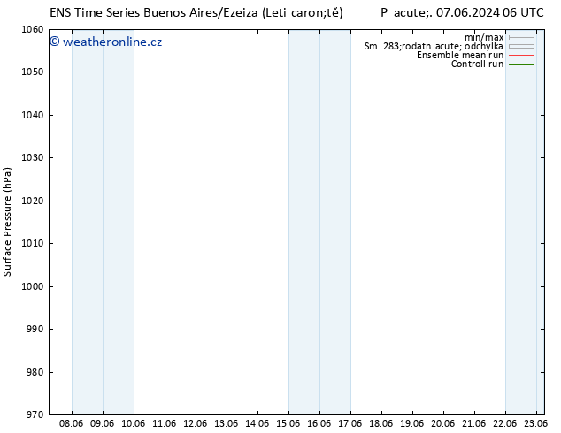 Atmosférický tlak GEFS TS So 08.06.2024 06 UTC