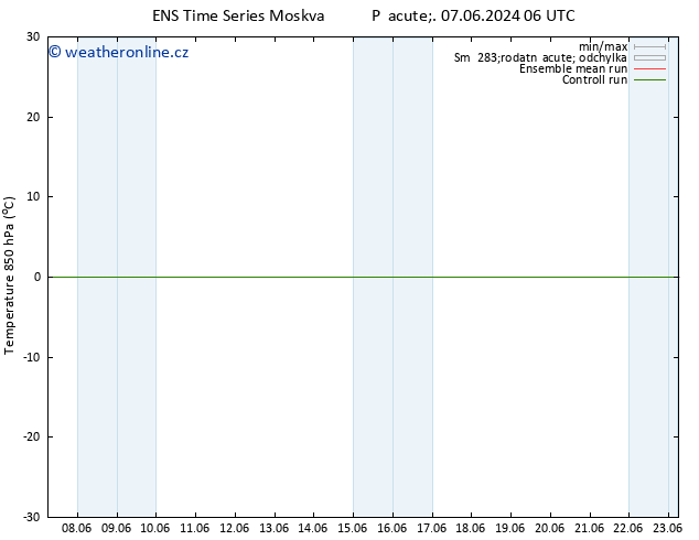 Temp. 850 hPa GEFS TS Po 10.06.2024 18 UTC