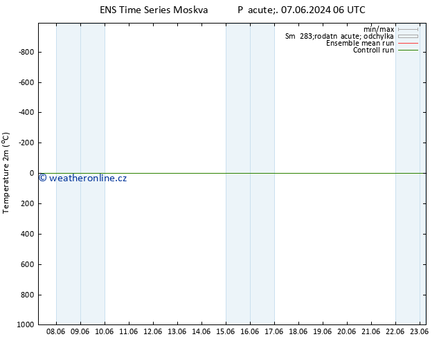 Temperature (2m) GEFS TS Po 10.06.2024 18 UTC