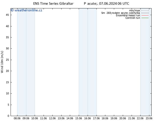 Surface wind GEFS TS Po 10.06.2024 12 UTC