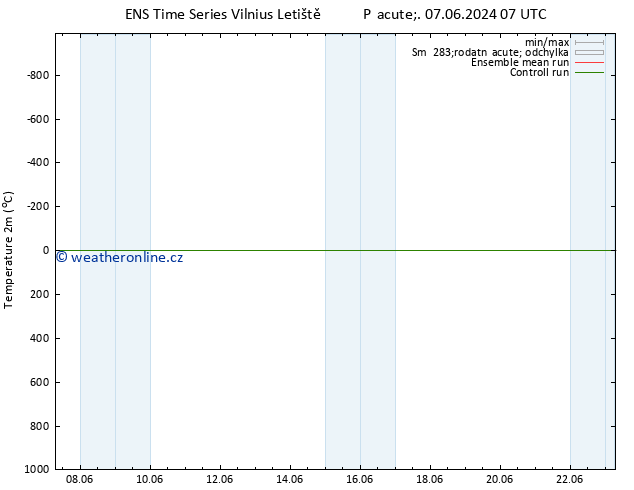 Temperature (2m) GEFS TS Út 11.06.2024 19 UTC