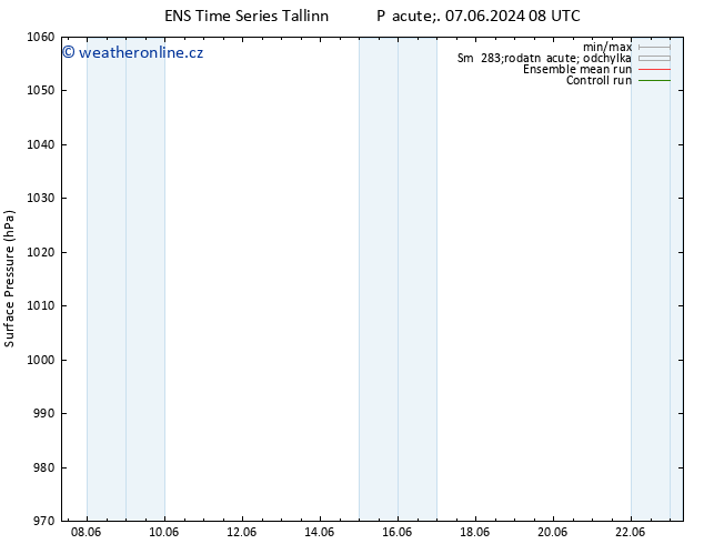 Atmosférický tlak GEFS TS Po 17.06.2024 08 UTC