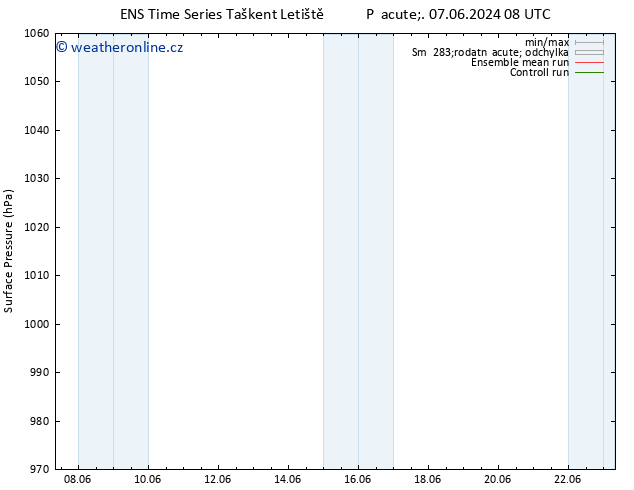 Atmosférický tlak GEFS TS So 08.06.2024 08 UTC