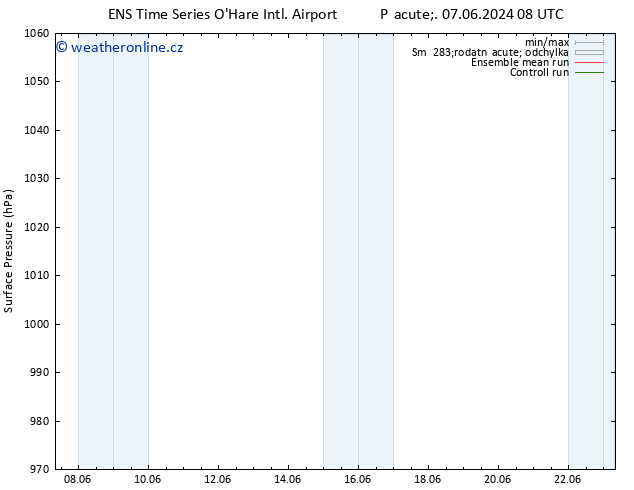 Atmosférický tlak GEFS TS Pá 21.06.2024 08 UTC