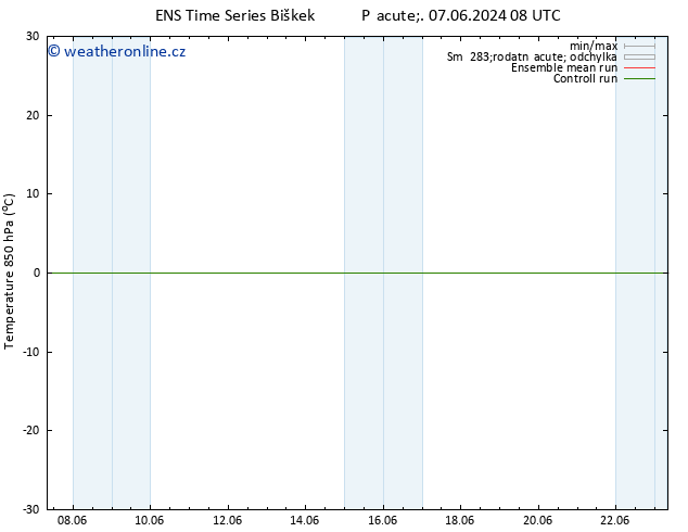 Temp. 850 hPa GEFS TS St 19.06.2024 14 UTC