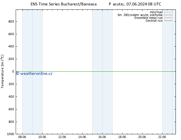 Temperature (2m) GEFS TS Po 17.06.2024 08 UTC