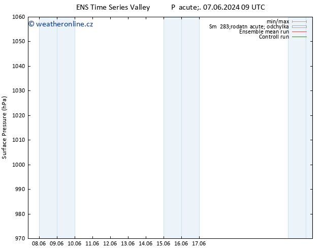 Atmosférický tlak GEFS TS Pá 07.06.2024 15 UTC