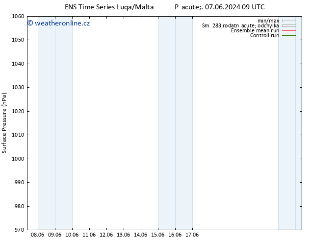 Atmosférický tlak GEFS TS Pá 07.06.2024 15 UTC