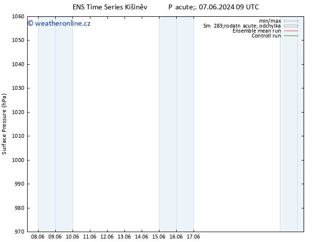 Atmosférický tlak GEFS TS Pá 14.06.2024 21 UTC