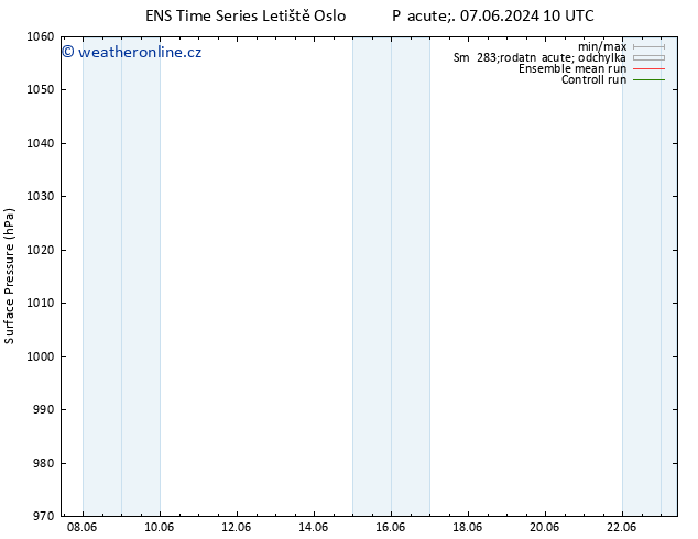 Atmosférický tlak GEFS TS Ne 09.06.2024 04 UTC