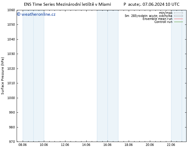 Atmosférický tlak GEFS TS Pá 07.06.2024 16 UTC