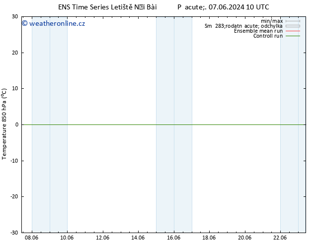 Temp. 850 hPa GEFS TS Ne 09.06.2024 10 UTC