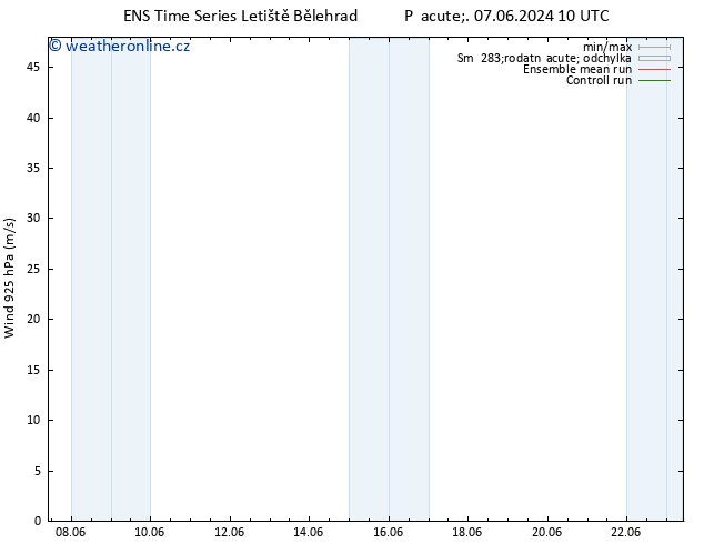 Wind 925 hPa GEFS TS So 08.06.2024 10 UTC