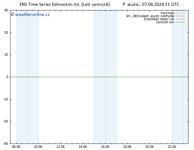 Atmosférický tlak GEFS TS So 08.06.2024 11 UTC