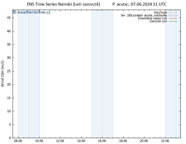 Surface wind GEFS TS So 08.06.2024 05 UTC