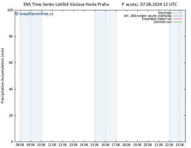 Precipitation accum. GEFS TS Ne 23.06.2024 12 UTC