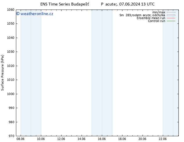 Atmosférický tlak GEFS TS Ne 09.06.2024 13 UTC