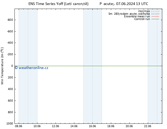 Nejnižší teplota (2m) GEFS TS So 08.06.2024 13 UTC