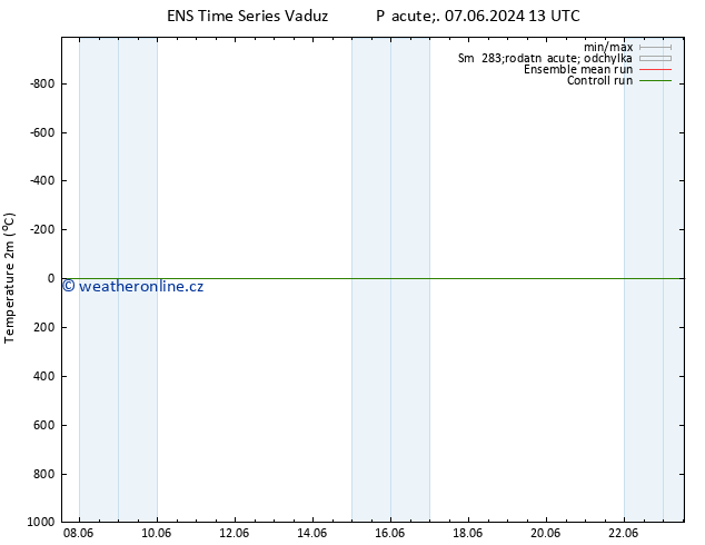 Temperature (2m) GEFS TS Pá 14.06.2024 07 UTC