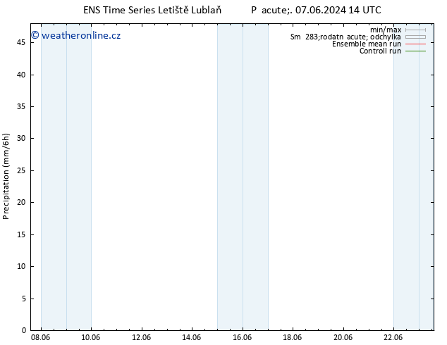 Srážky GEFS TS Čt 13.06.2024 02 UTC