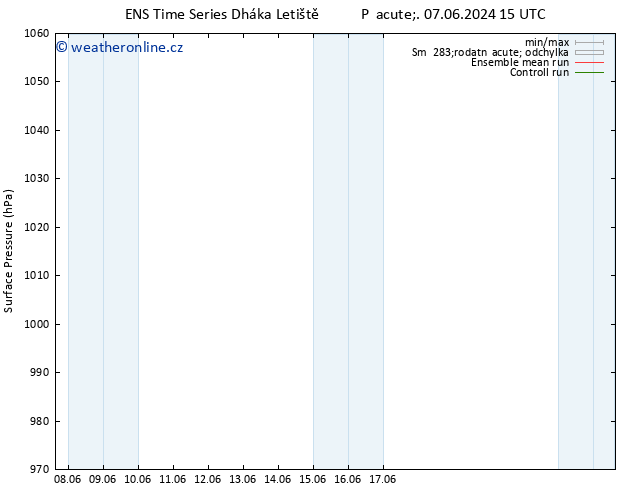 Atmosférický tlak GEFS TS Ne 09.06.2024 15 UTC